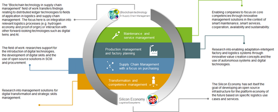 graphic showing our working groups