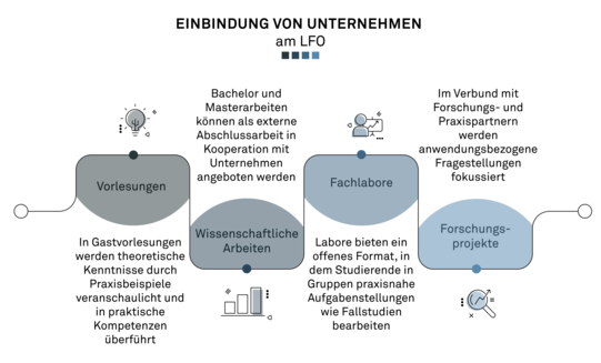 Infografik über die Möglichkeiten einer Kooperation